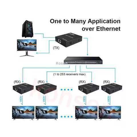 Extensor HDMI IP 150M | Imagen y audio en alta resolución - Image 2